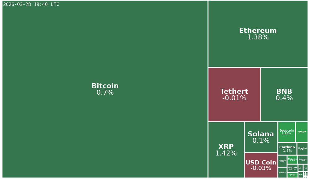 Treemap Image